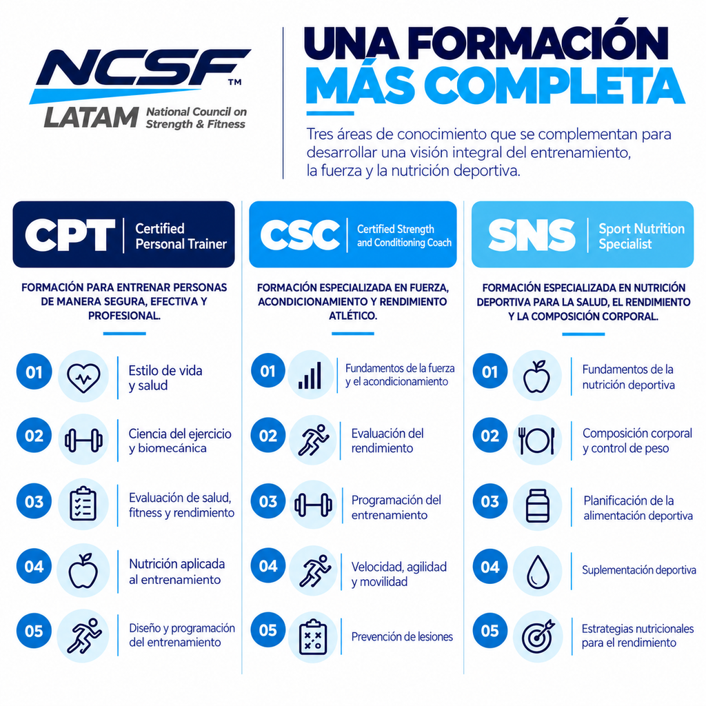 Master Trainer NCSF | CPT + SNS + CSC