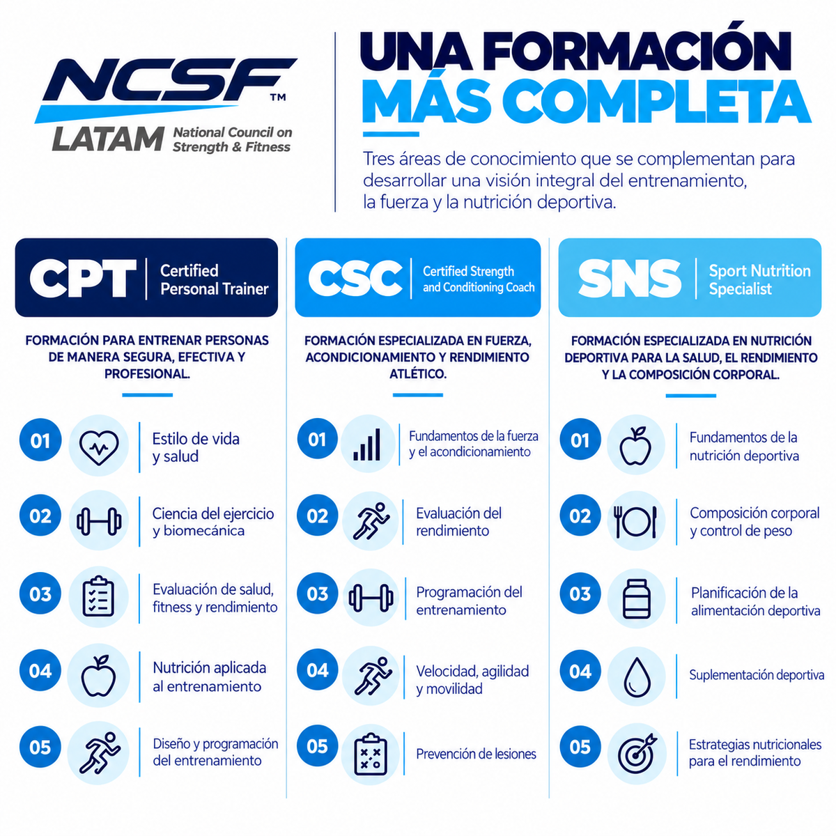 Master Trainer NCSF | CPT + SNS + CSC
