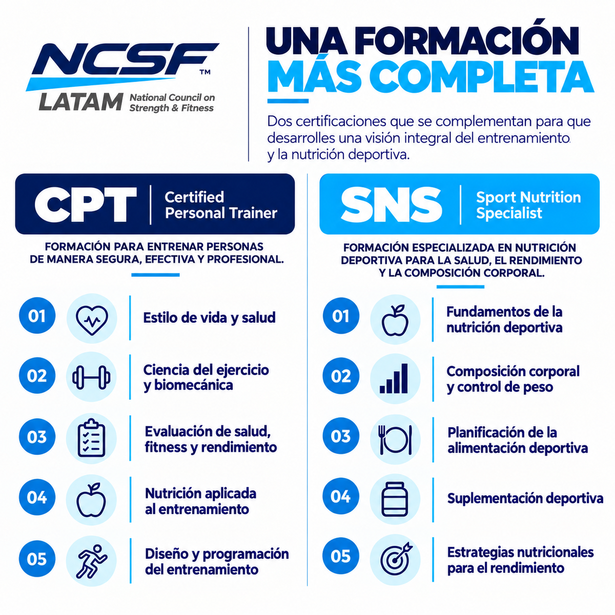 Combo CPT + SNS | Entrenador Personal y Nutrición Deportiva