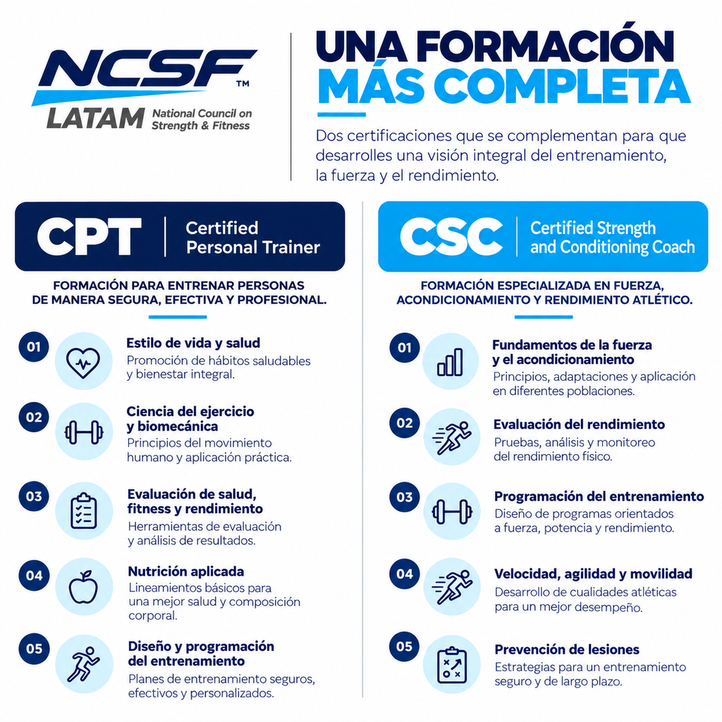 Combo CPT + CSC | Entrenador Personal y Fuerza y Acondicionamiento