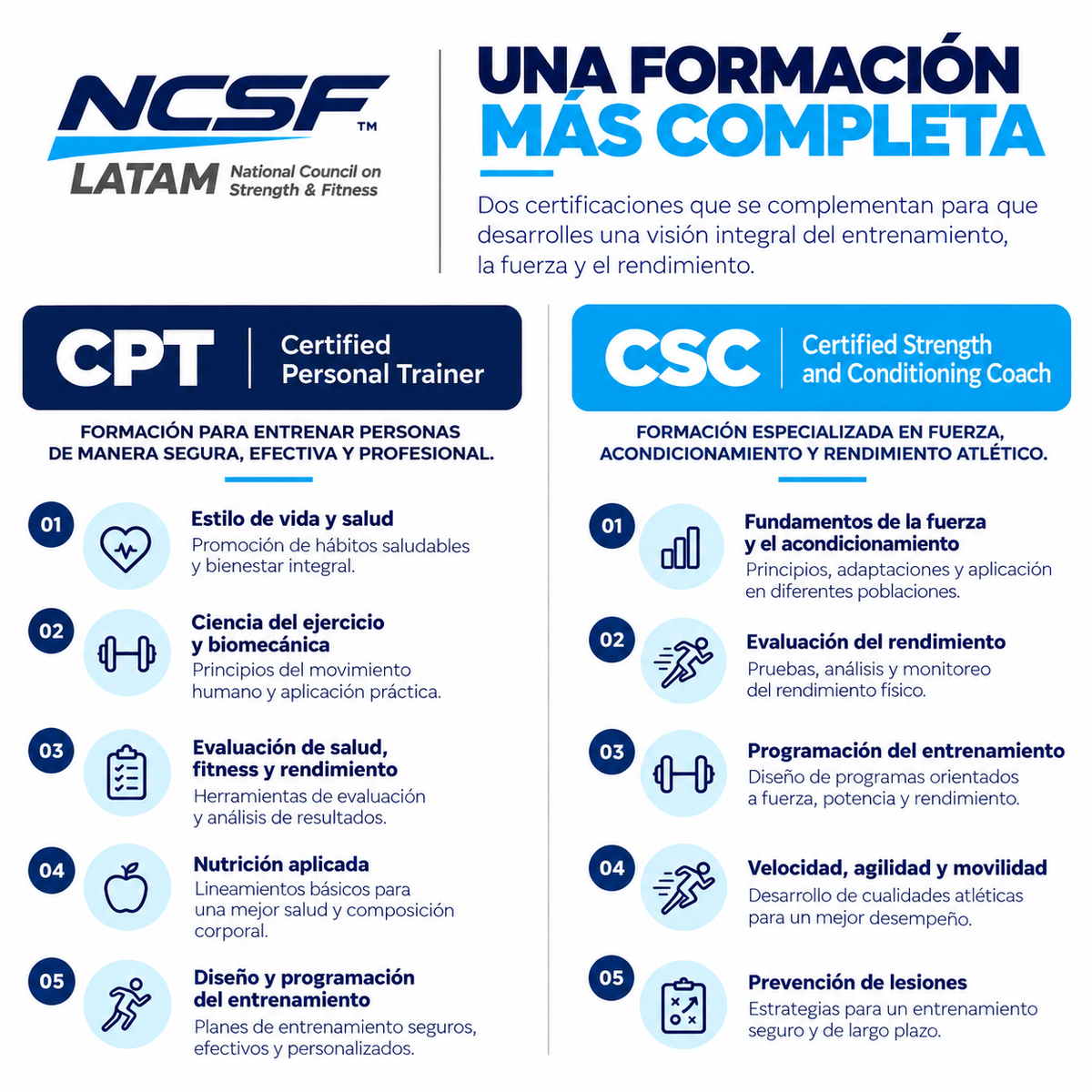 Combo CPT + CSC | Entrenador Personal y Fuerza y Acondicionamiento